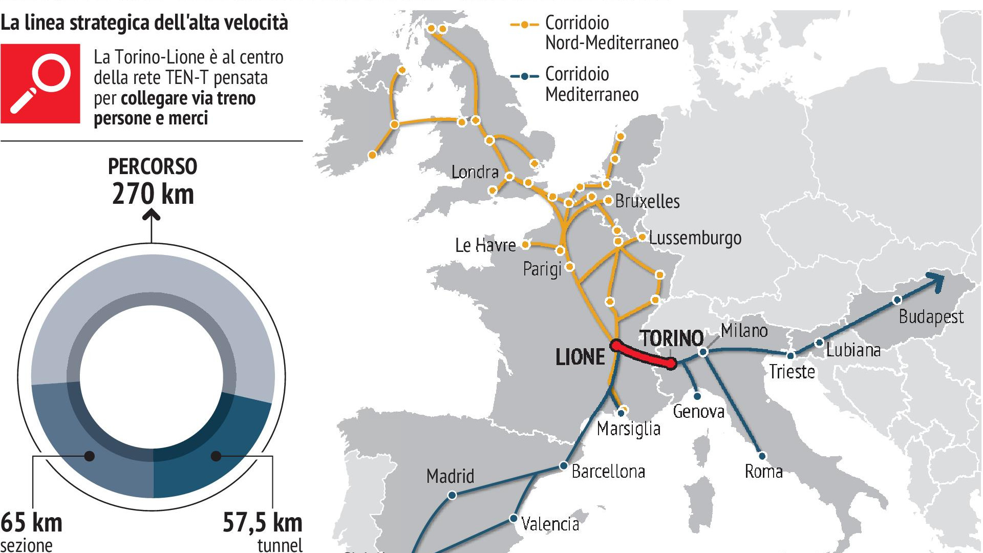 Tav, il «no» alla Torino-Lione è un regalo a Francia e Germania