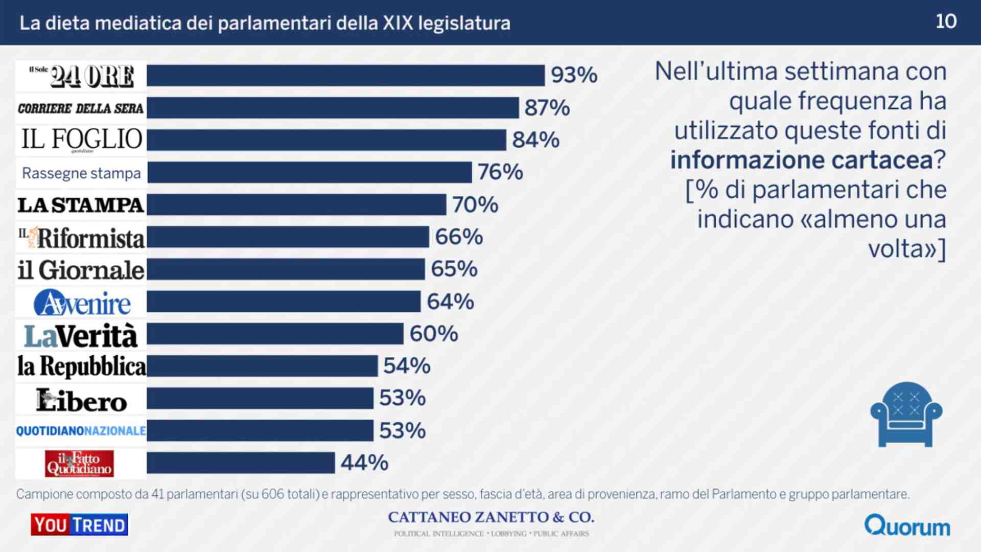 Come si informano i parlamentari? Ecco la dieta mediatica (con il Foglio sul podio)
