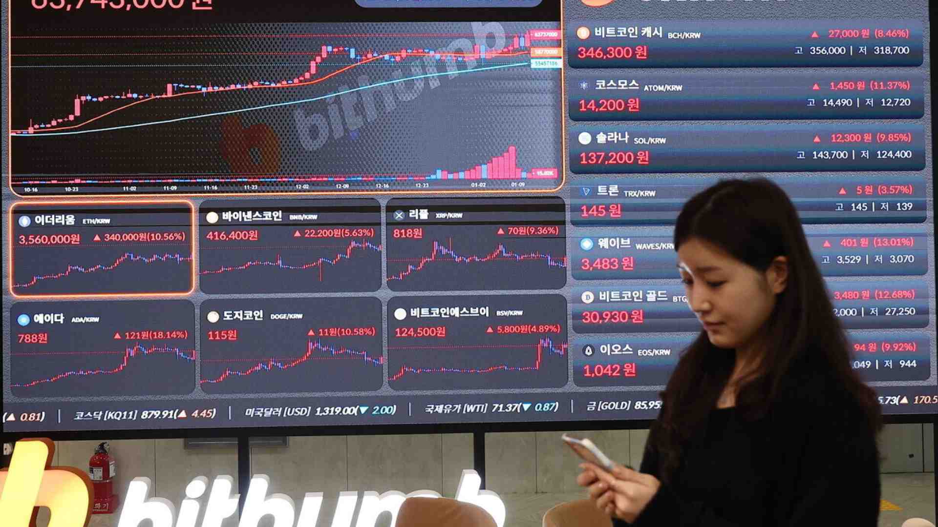 La svolta sui Bitcoin a Wall Street