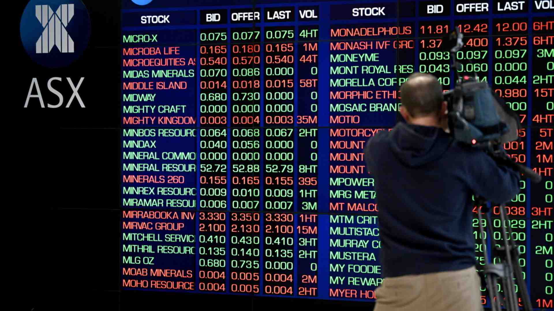 Niente panico sui mercati: ecco perché possiamo stare ancora tranquilli