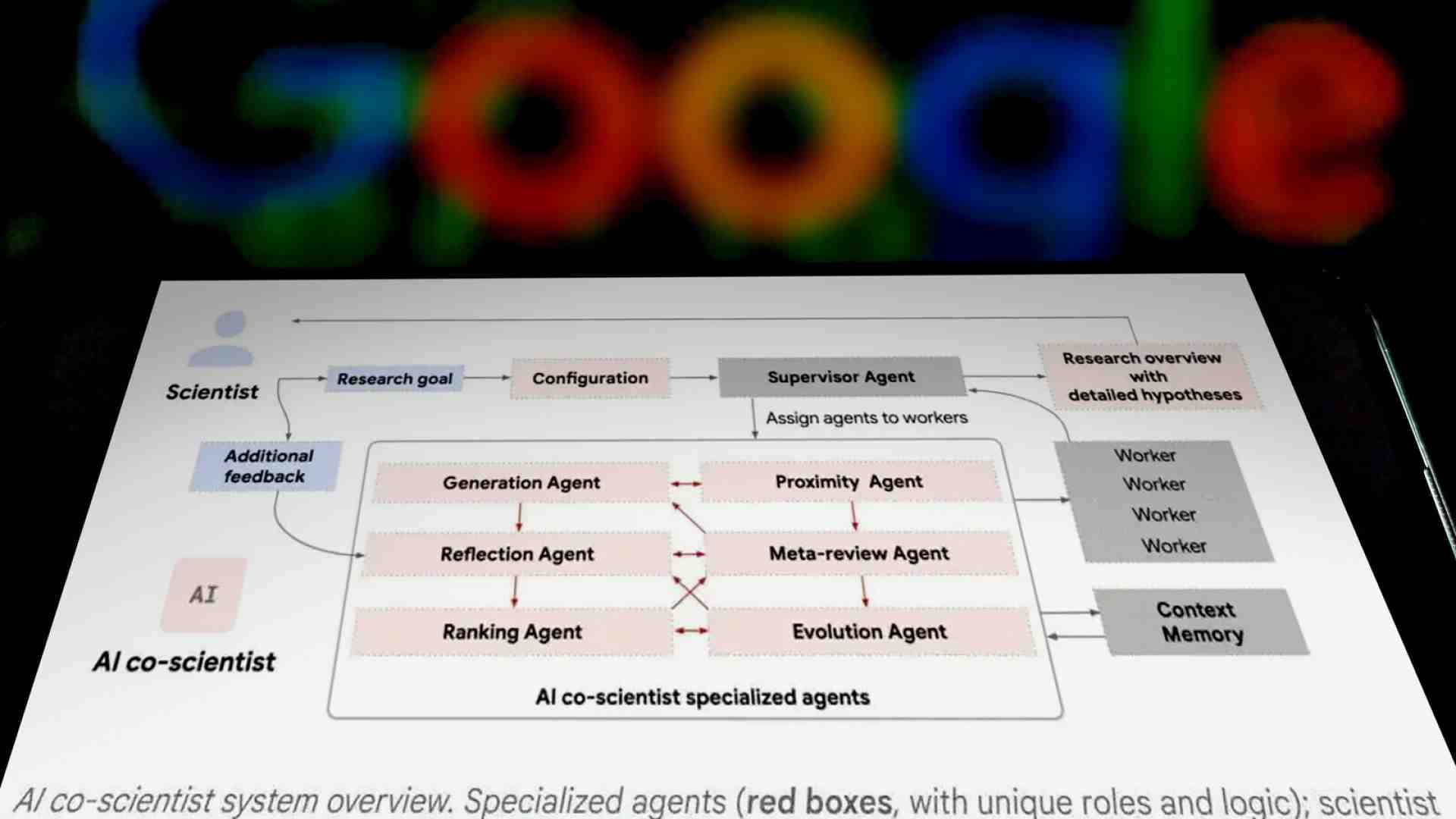 L'intelligenza artificiale può aiutare la ricerca scientifica, Google sviluppa AI co-scientist
