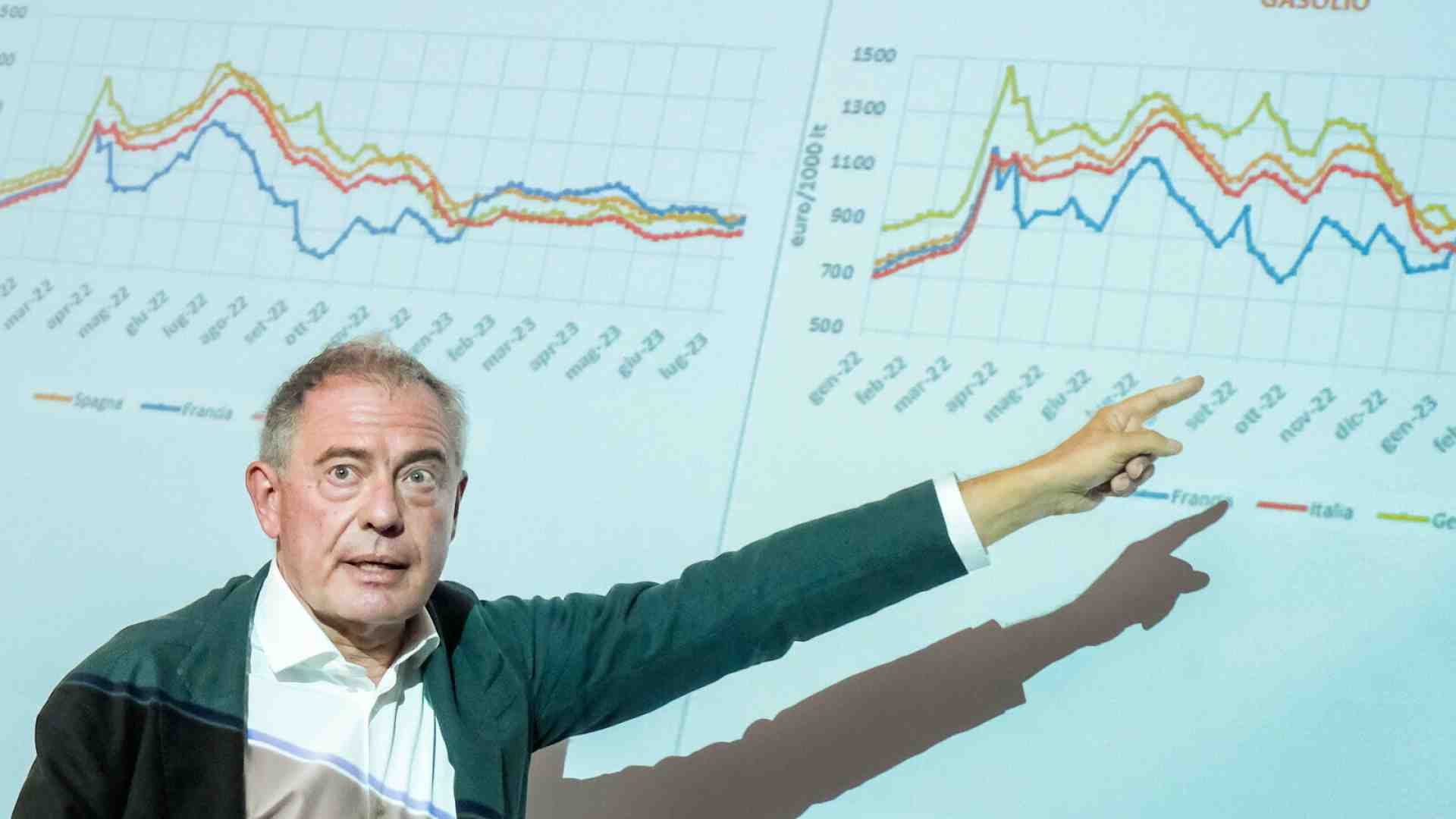 L'ennesima freccia spuntata di Urso contro il "caro prezzi"