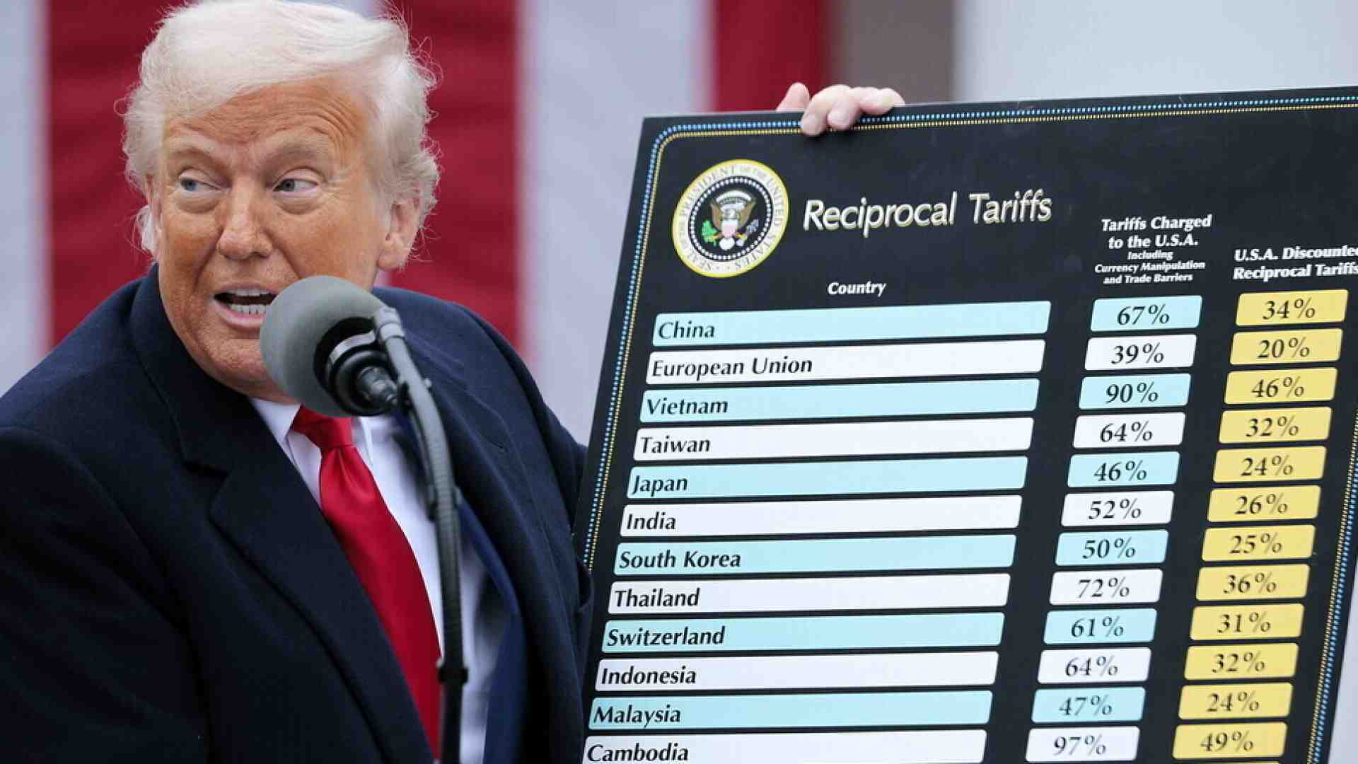 Alti costi e poca manodopera: i conti sbagliati del made in Usa trumpiano