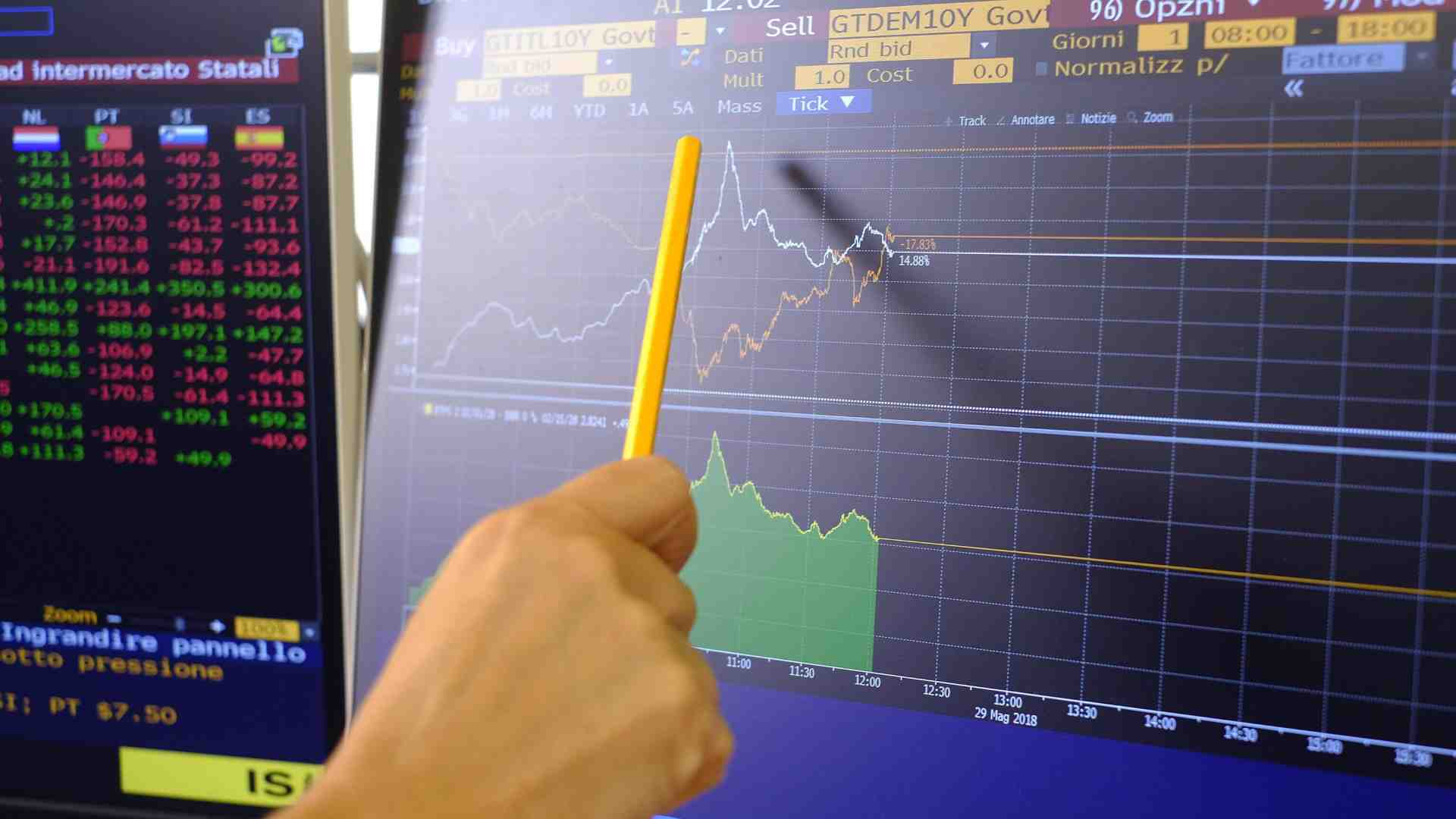 Il governo non se ne vanta, ma i nostri Btp piacciono allo Straniero