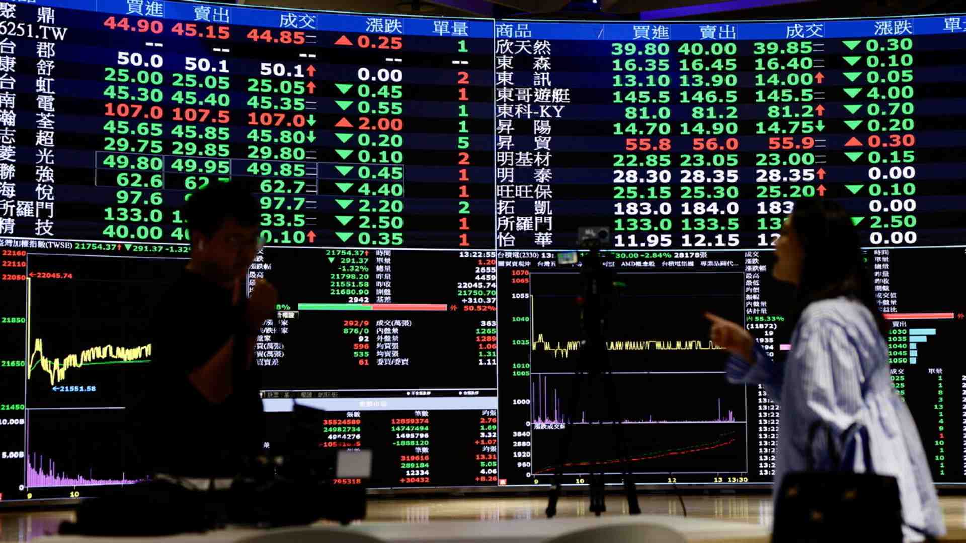 La reazione calma dei mercati