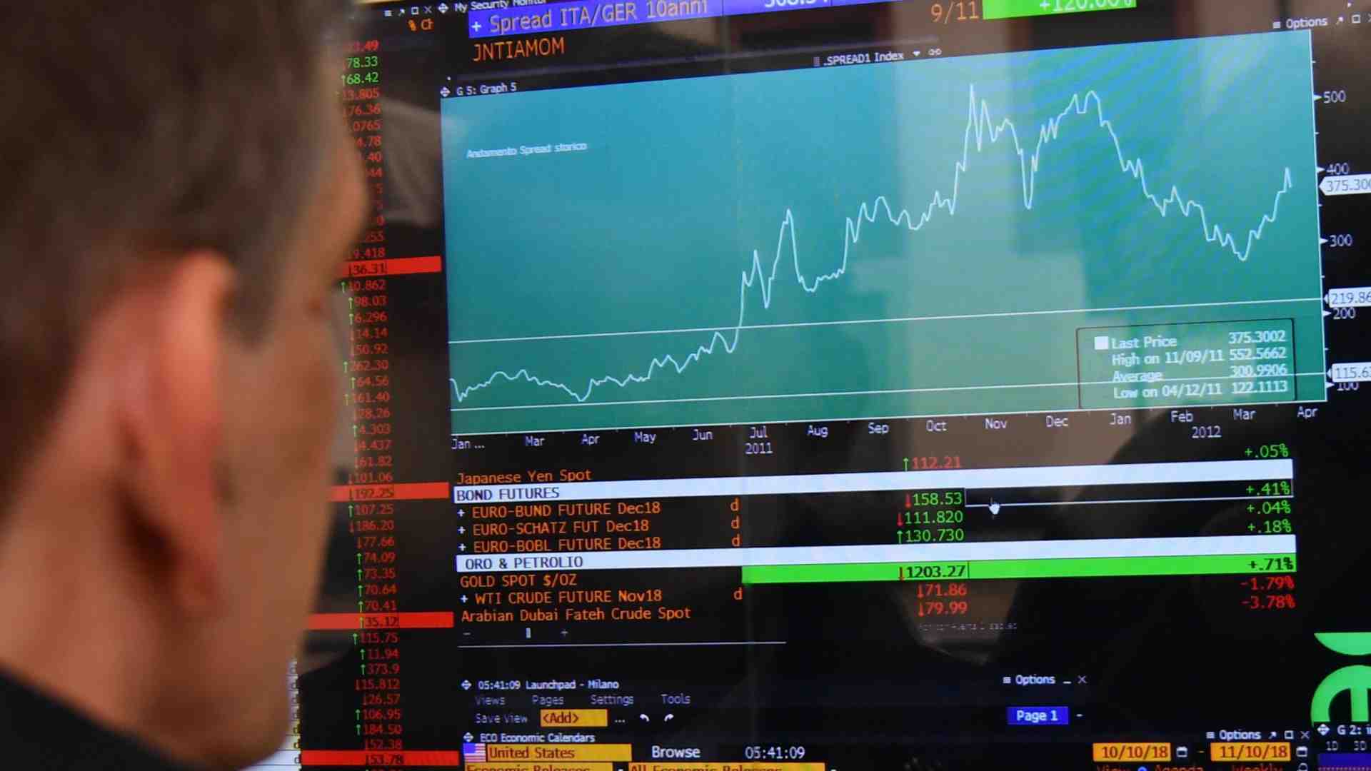 La Francia rompe un tabù sullo spread