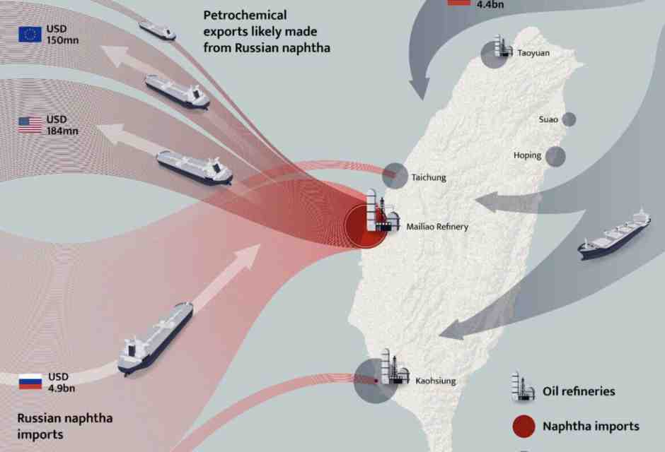 Nafta (russa) per Taiwan