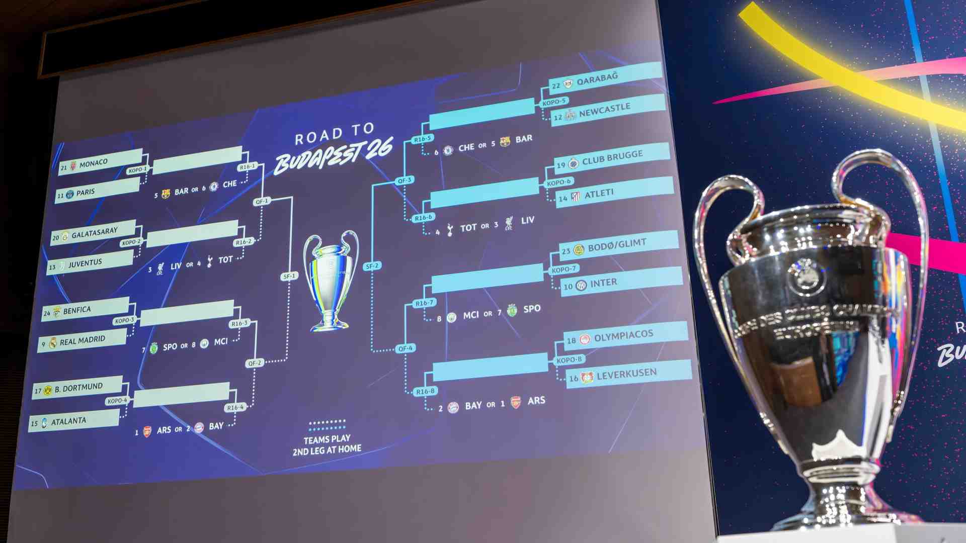 Chi sono gli avversari delle squadre italiane nei playoff di Champions League