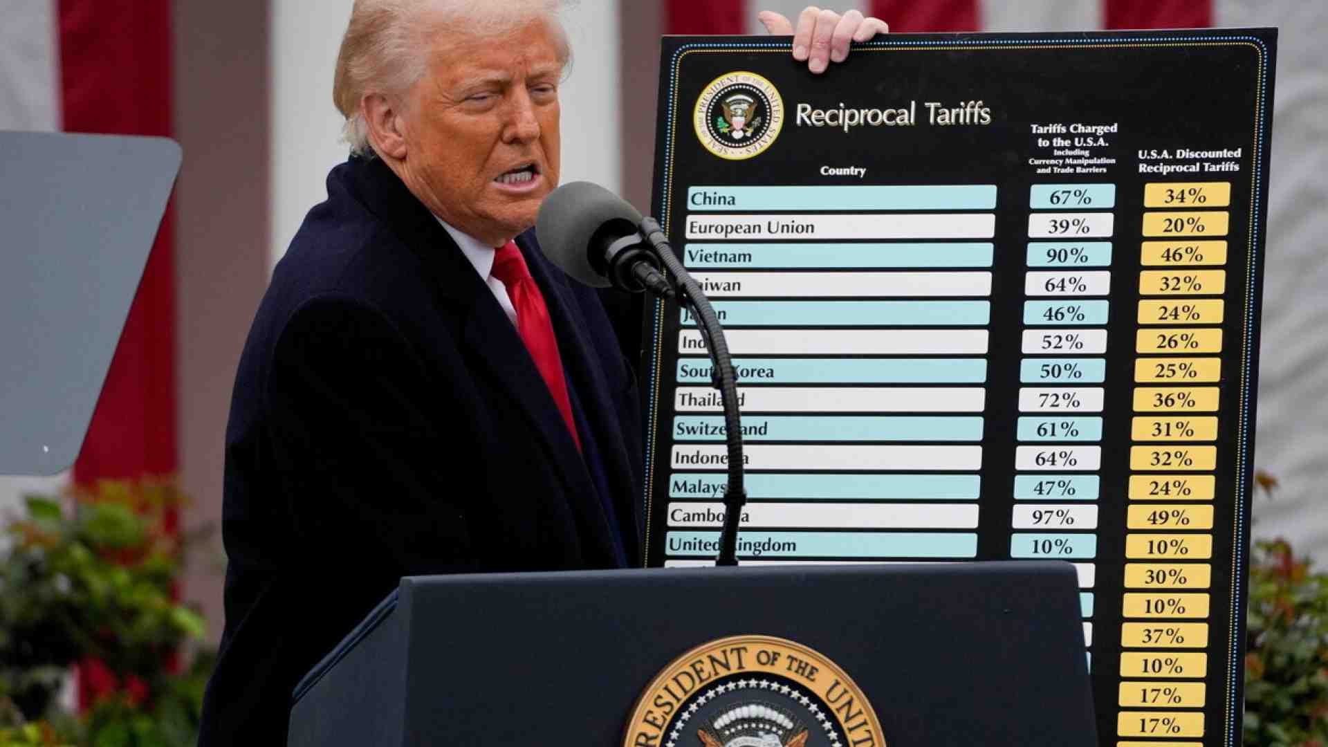 Il colpo supremo ai dazi di Trump è lo sdoganamento della globalizzazione come arma contro il populismo