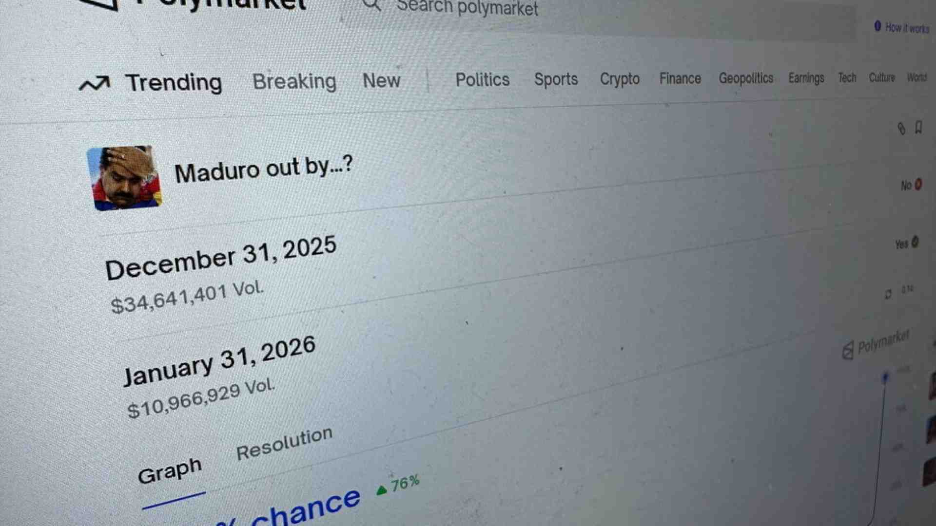 Il mattone, che scommessa. Su Polymarket, il gran casinò globale del mondo d’oggi