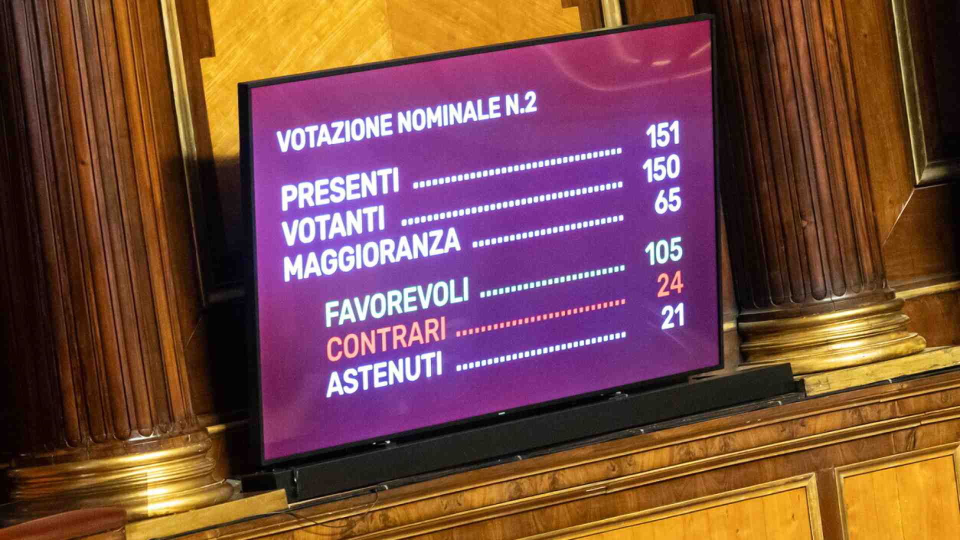 L’ignavia dietro alle astensioni sul ddl contro l’antisemitismo